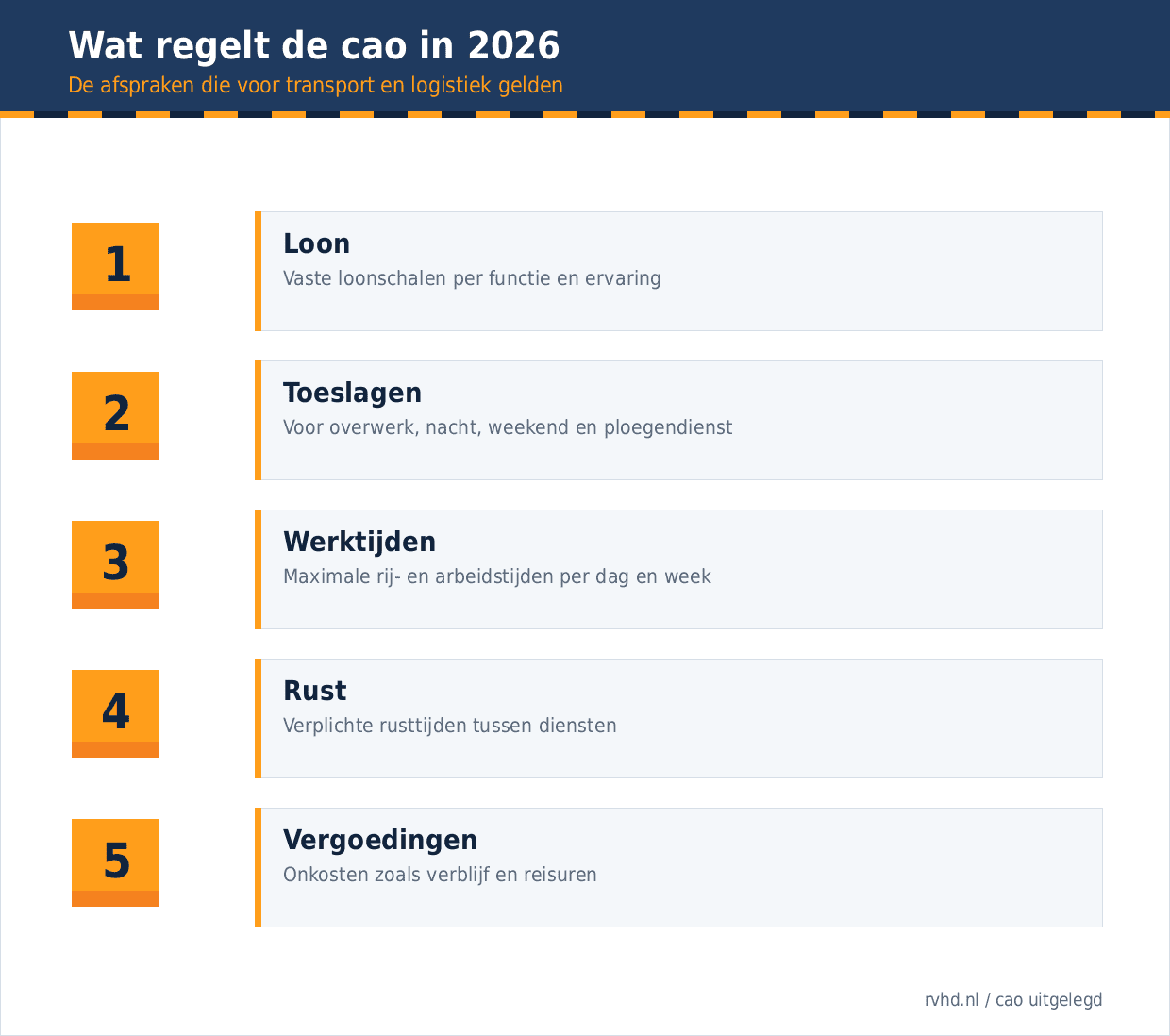 Wat regelt de cao in 2026