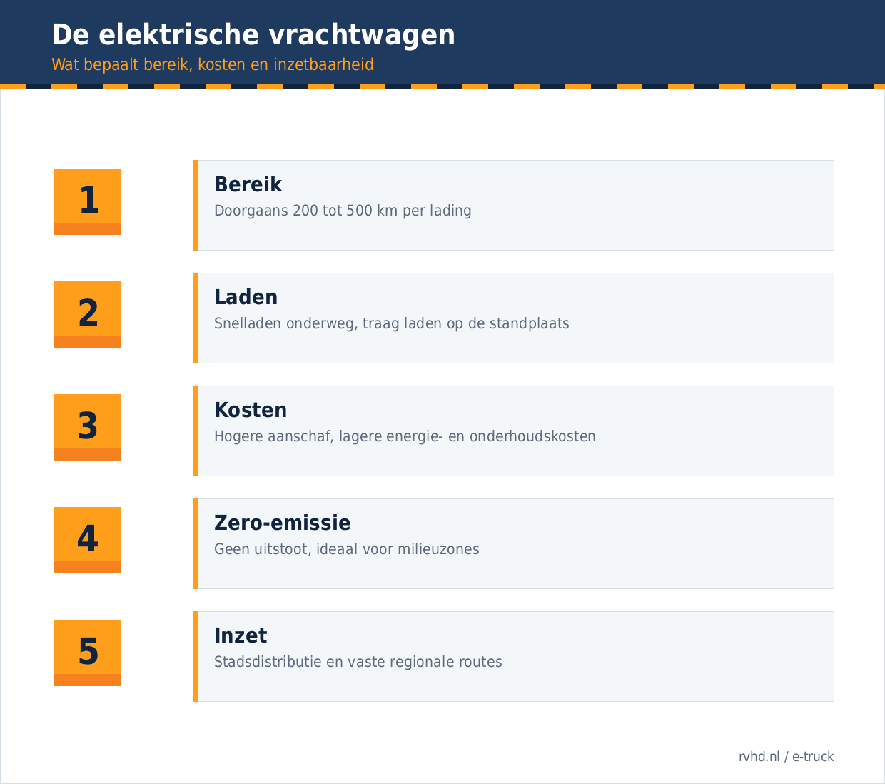 De elektrische vrachtwagen