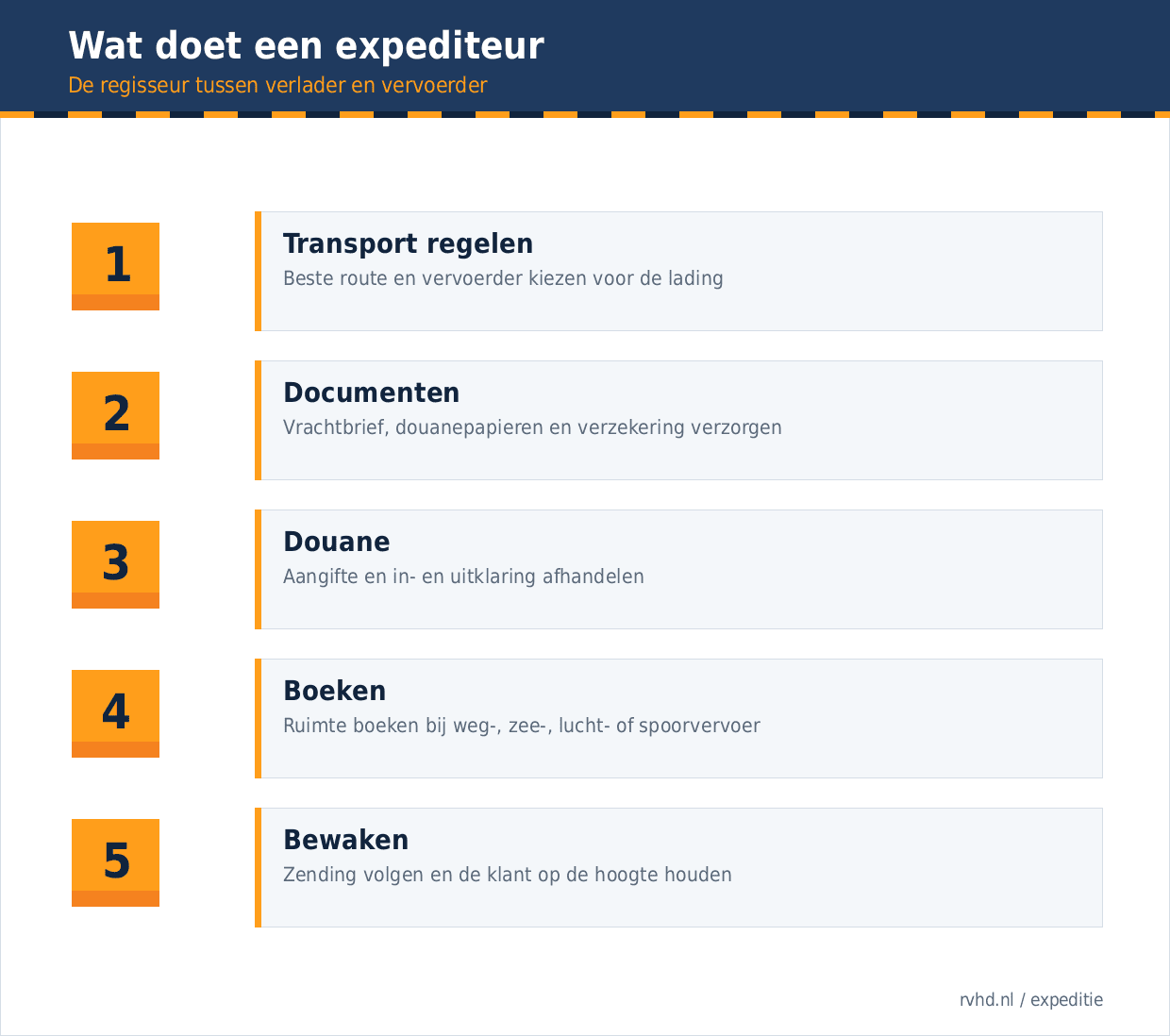 Wat doet een expediteur