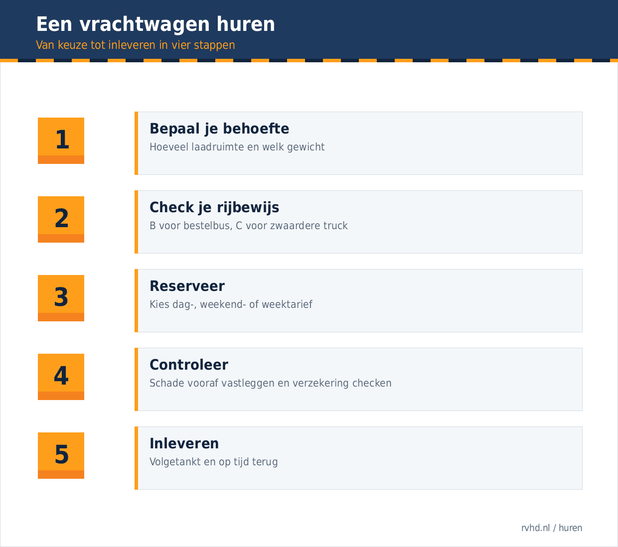 Een vrachtwagen huren