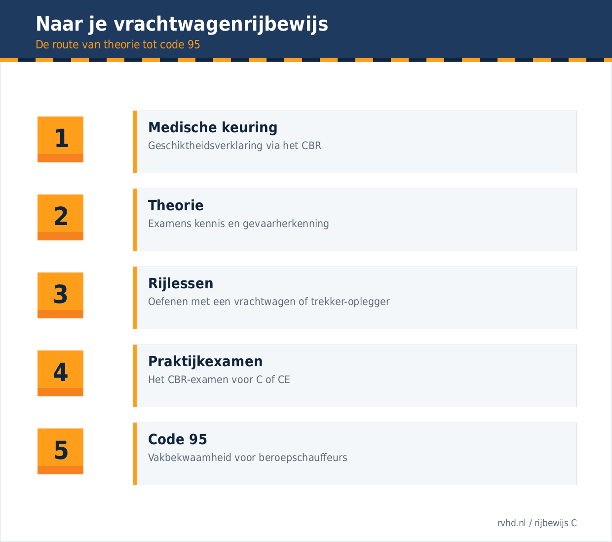 Naar je vrachtwagenrijbewijs