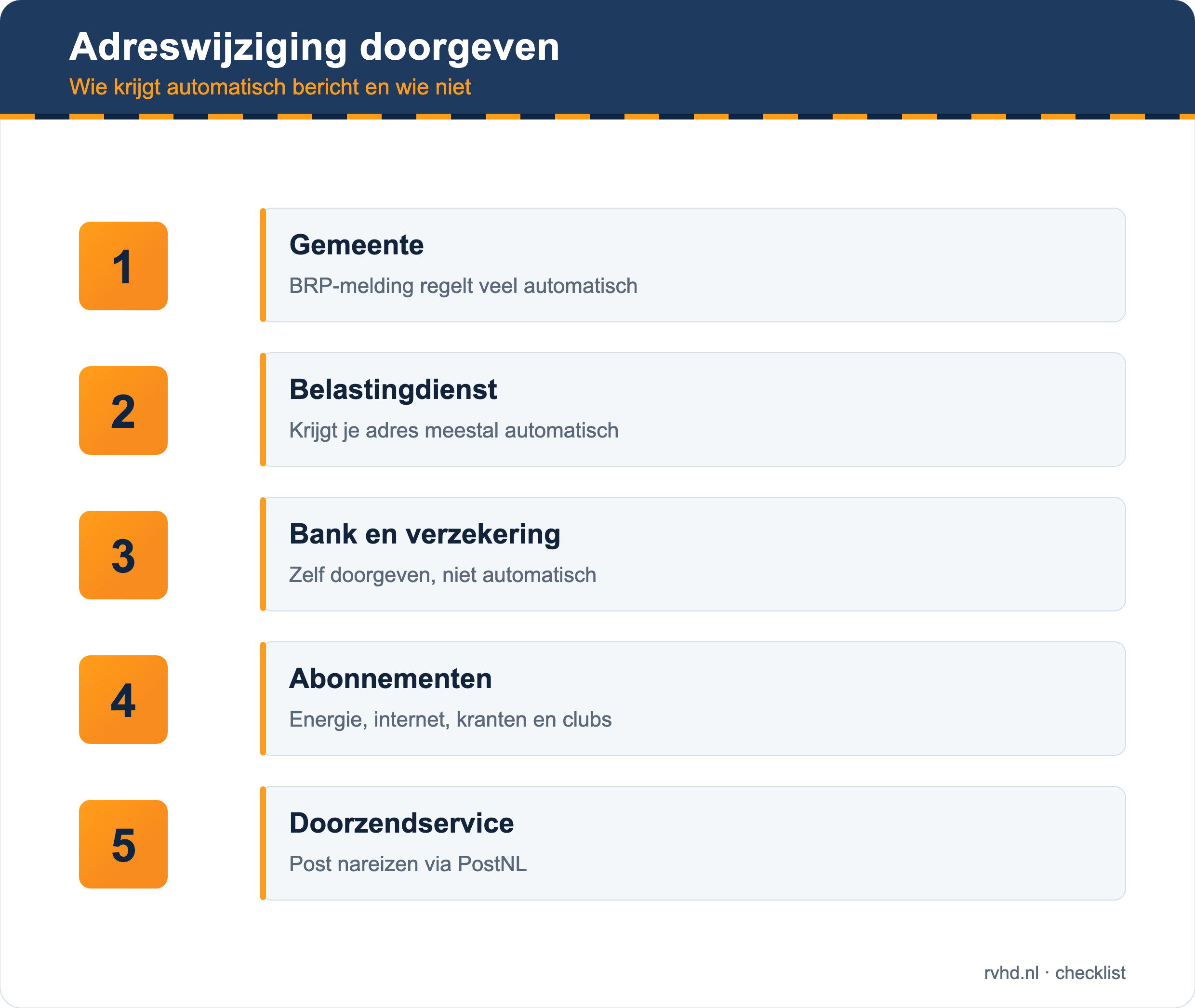 Adreswijziging doorgeven