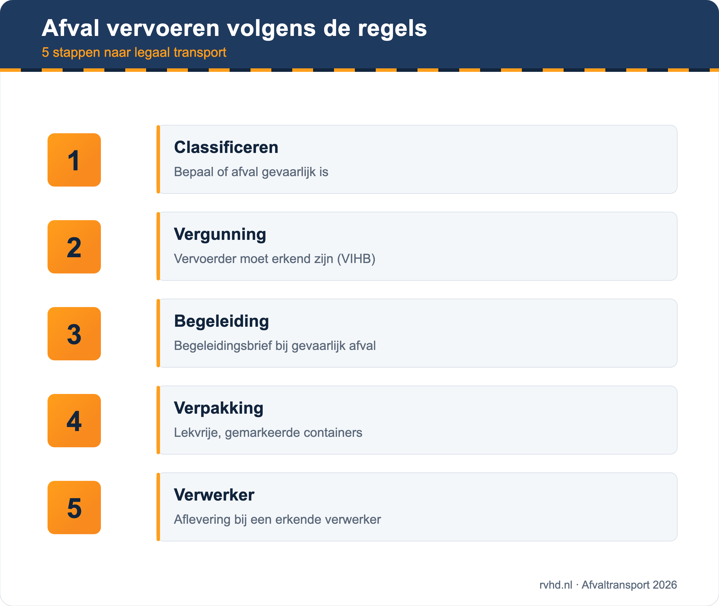 Afval vervoeren volgens de regels