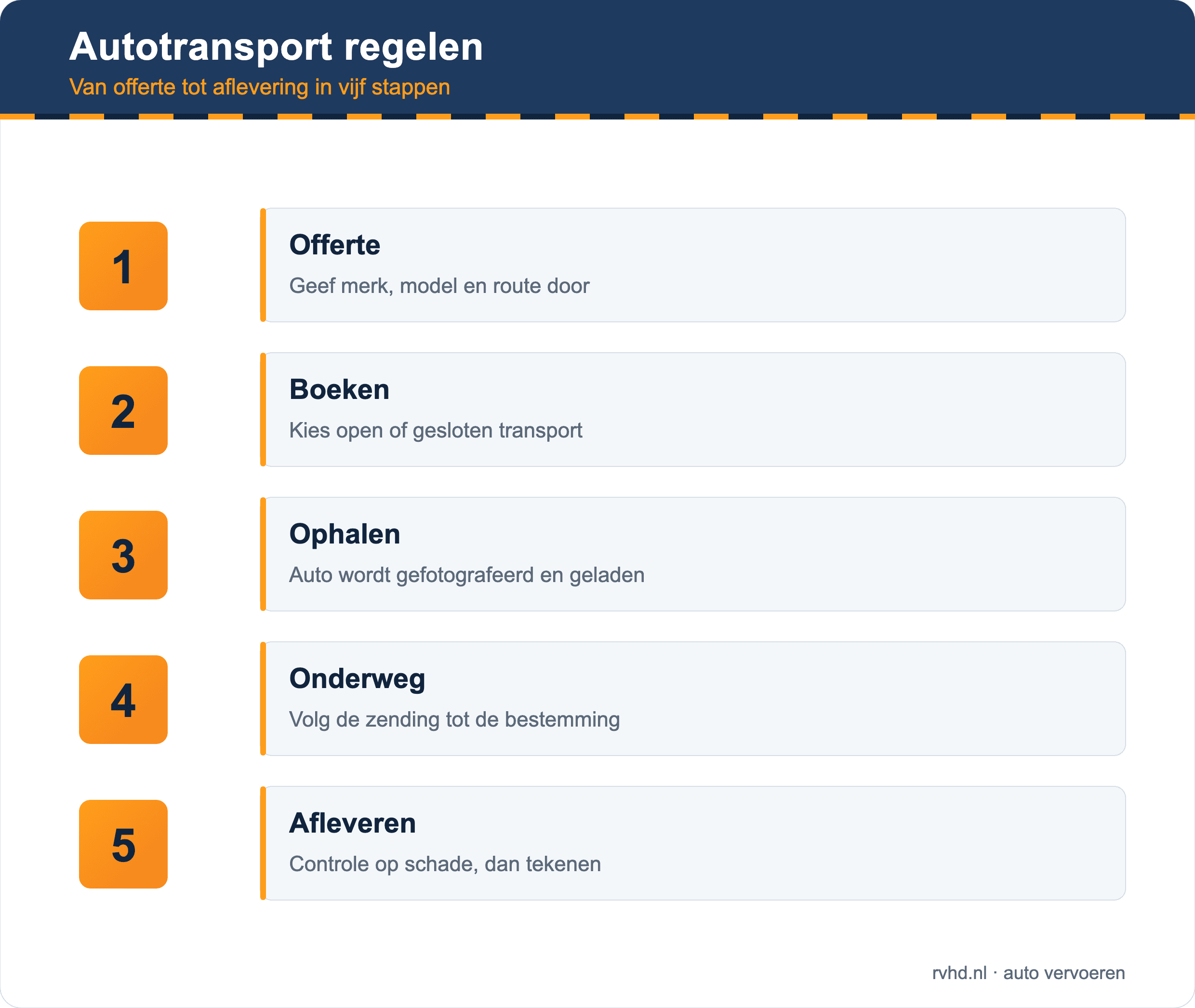 Autotransport regelen