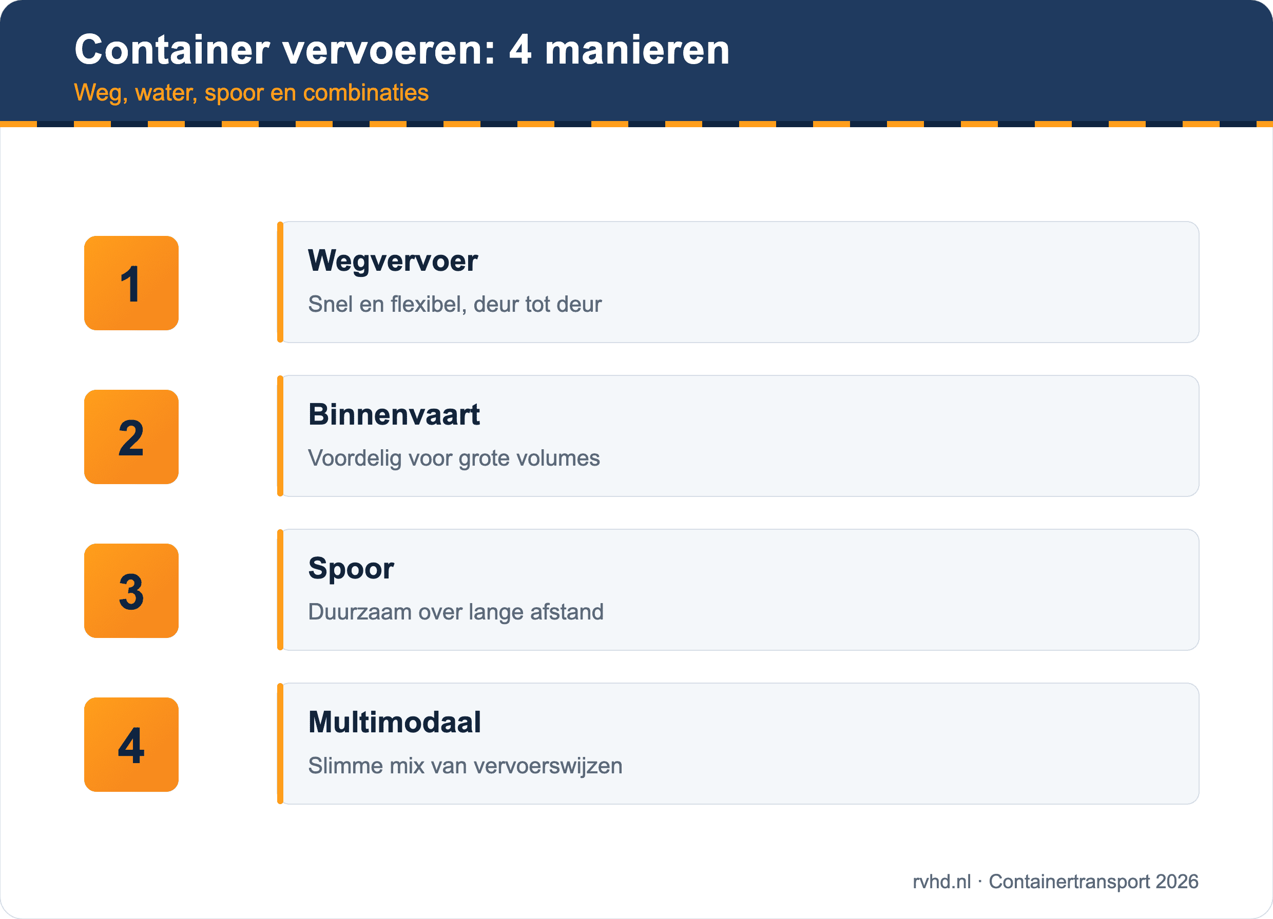 Container vervoeren: 4 manieren