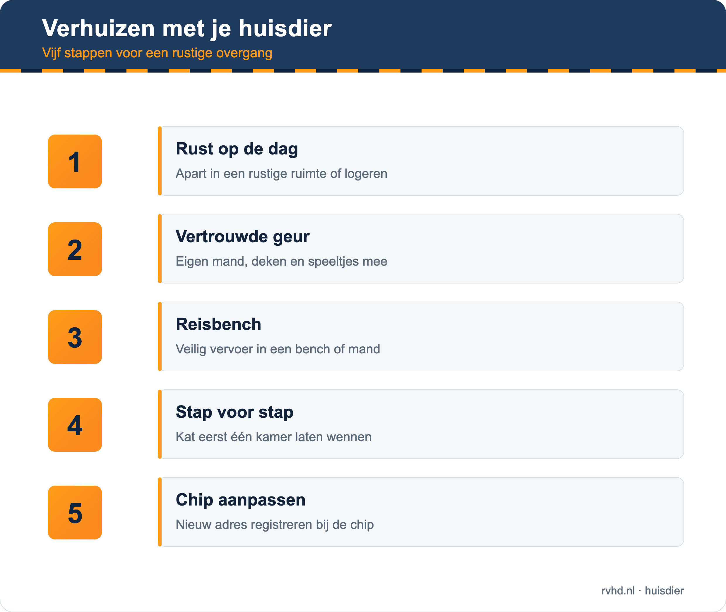 Verhuizen met je huisdier