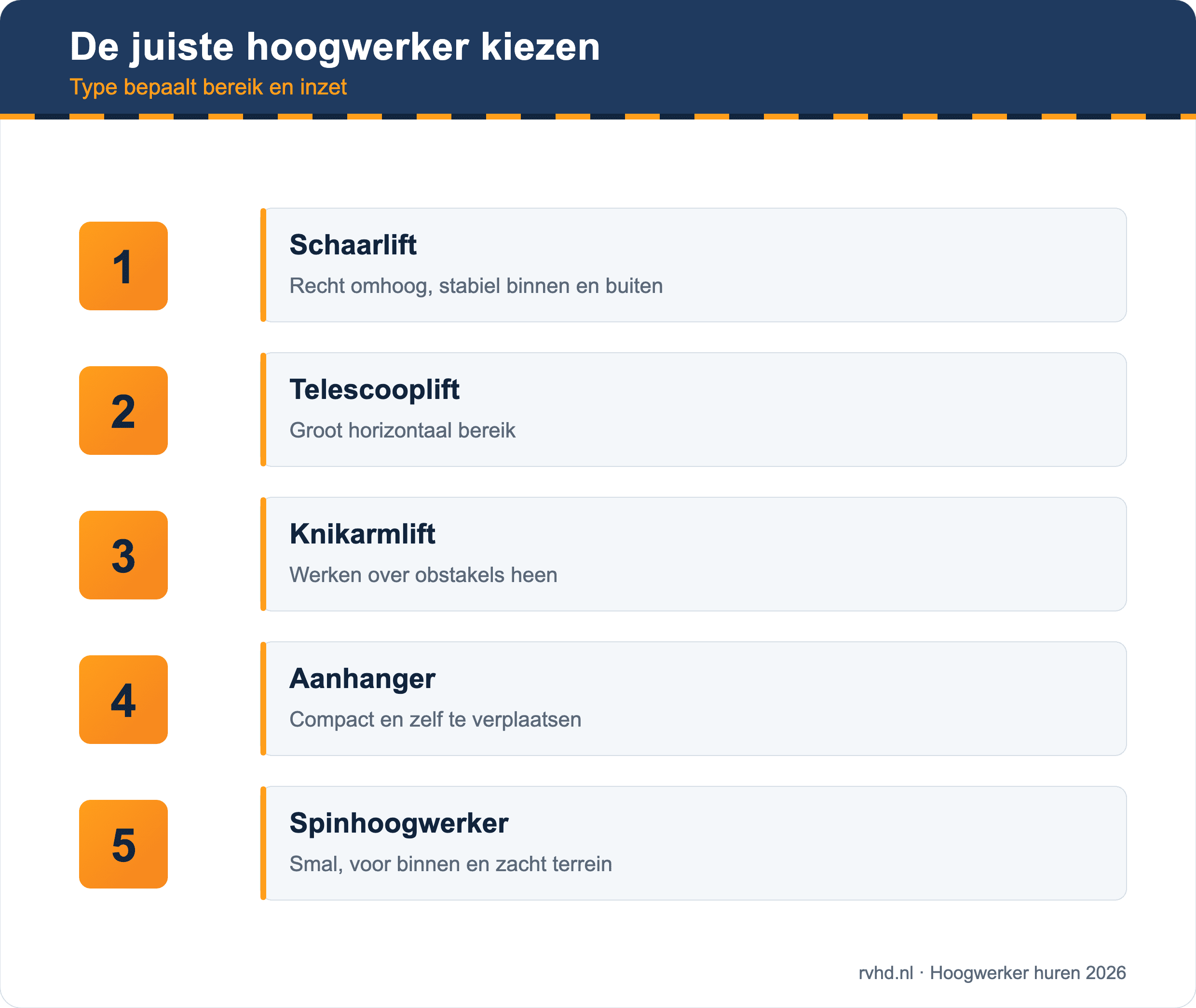 De juiste hoogwerker kiezen