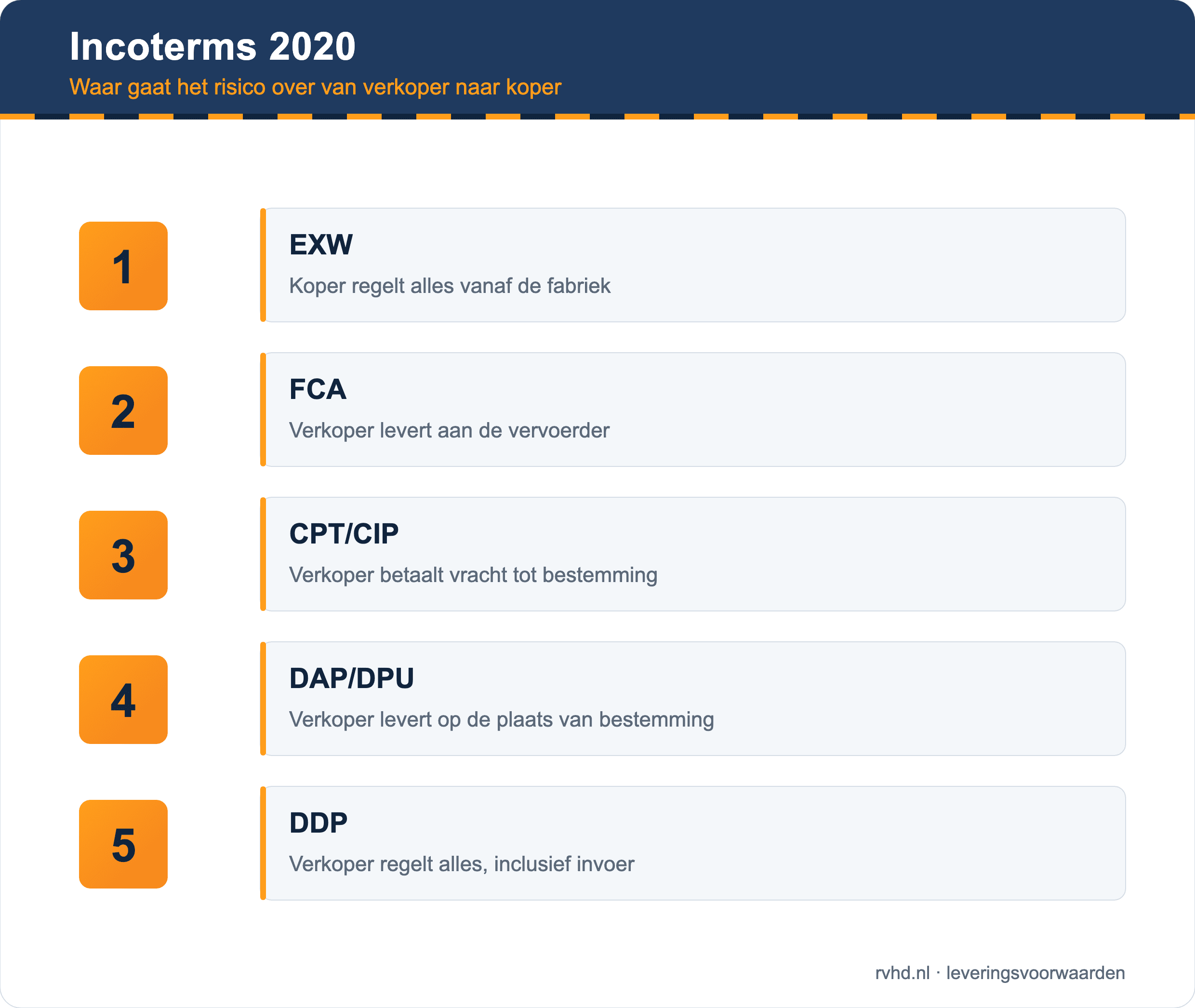 Incoterms 2020