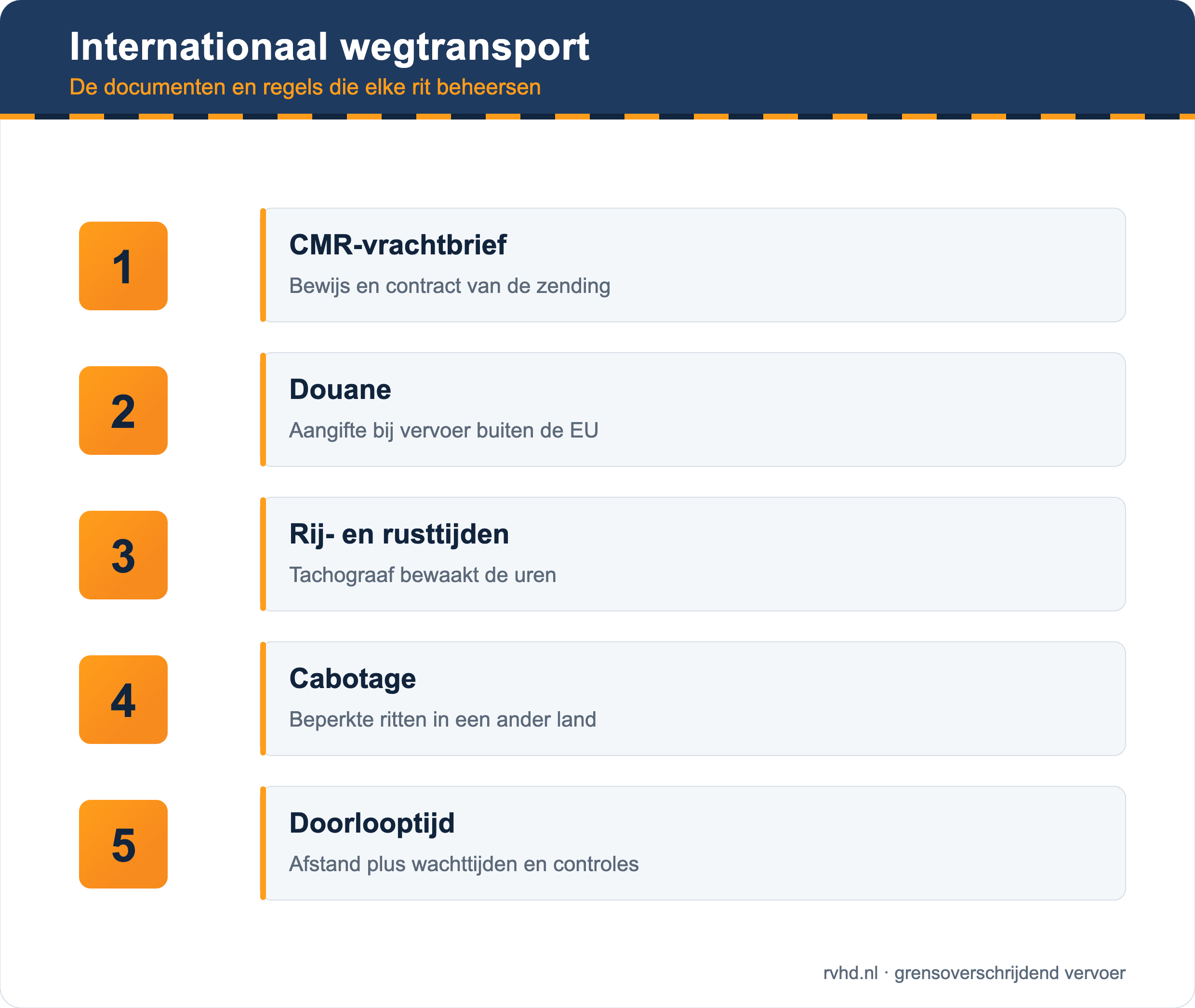 Internationaal wegtransport
