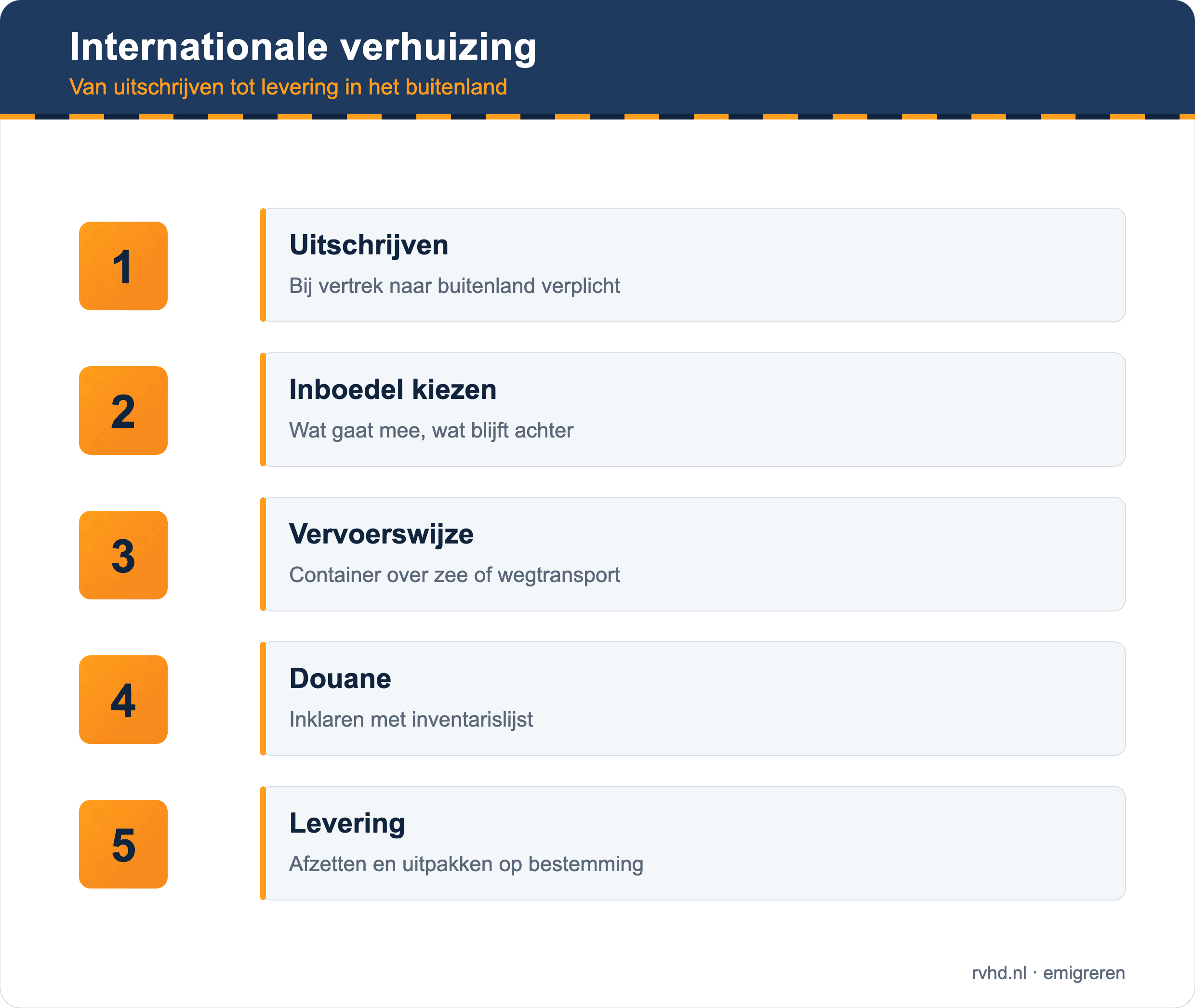 Internationale verhuizing