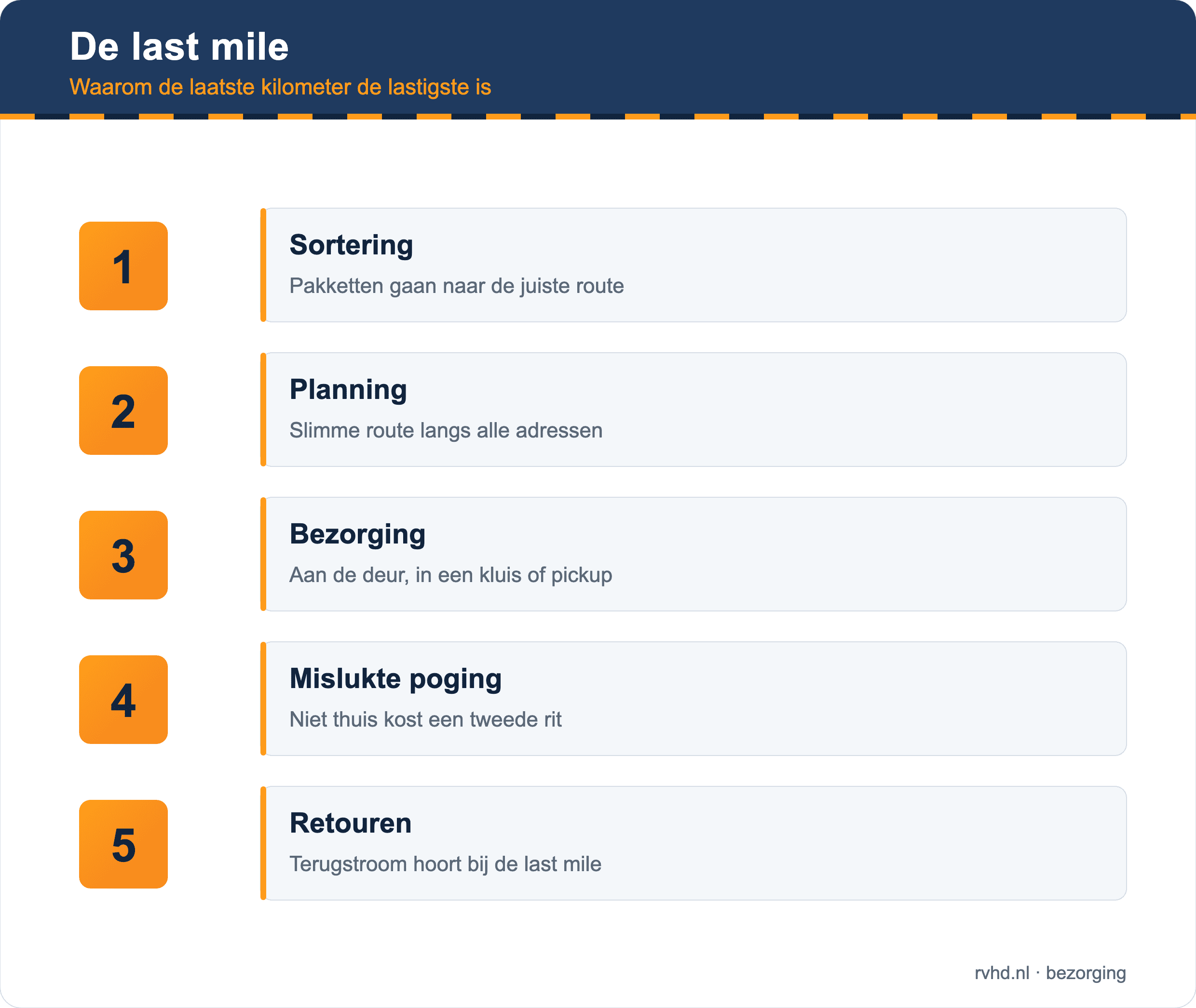 De last mile