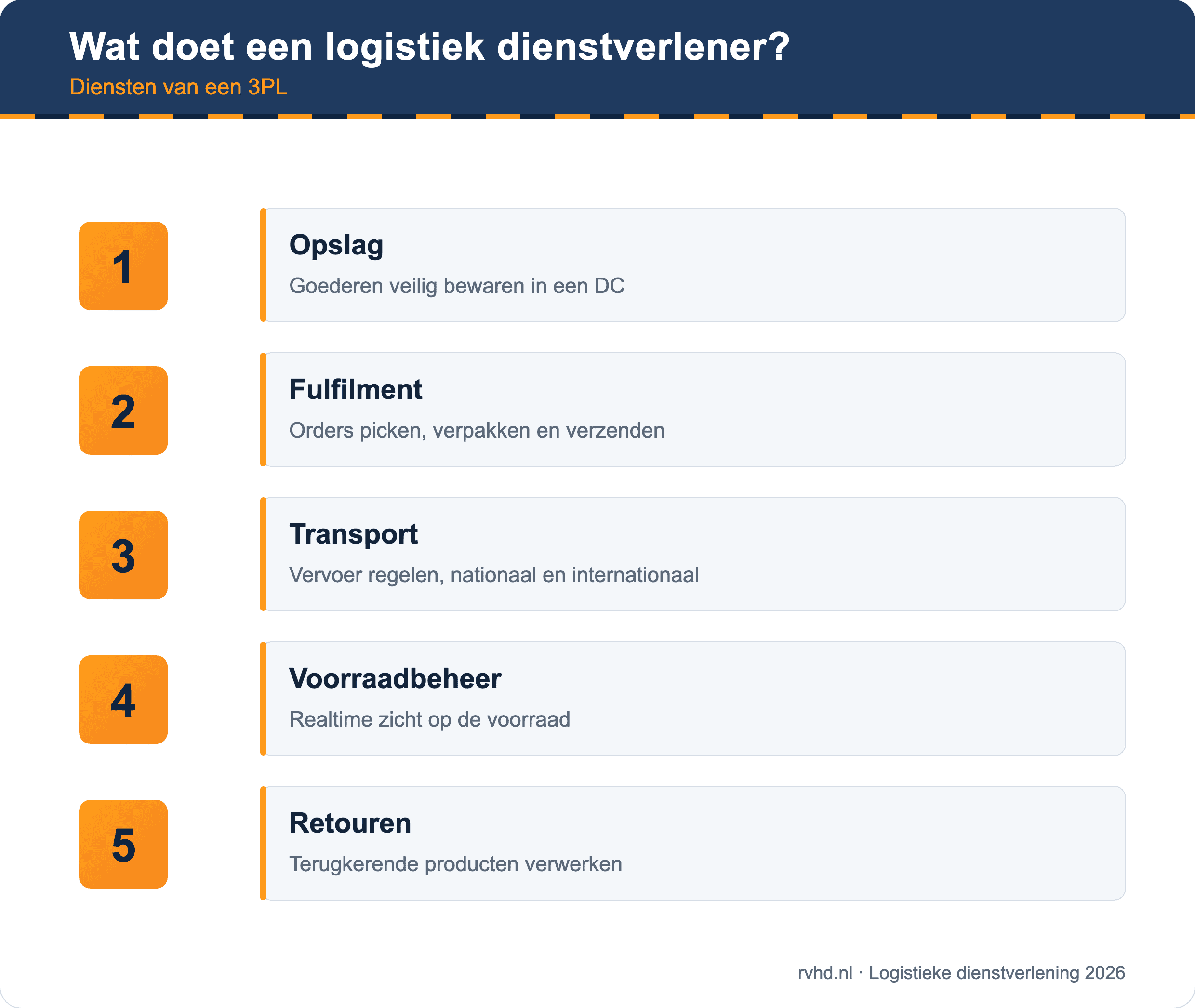 Wat doet een logistiek dienstverlener?