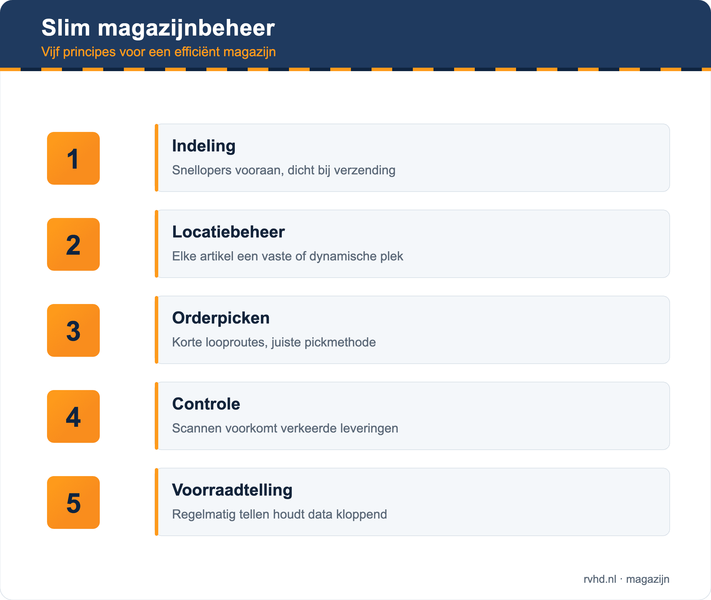 Slim magazijnbeheer