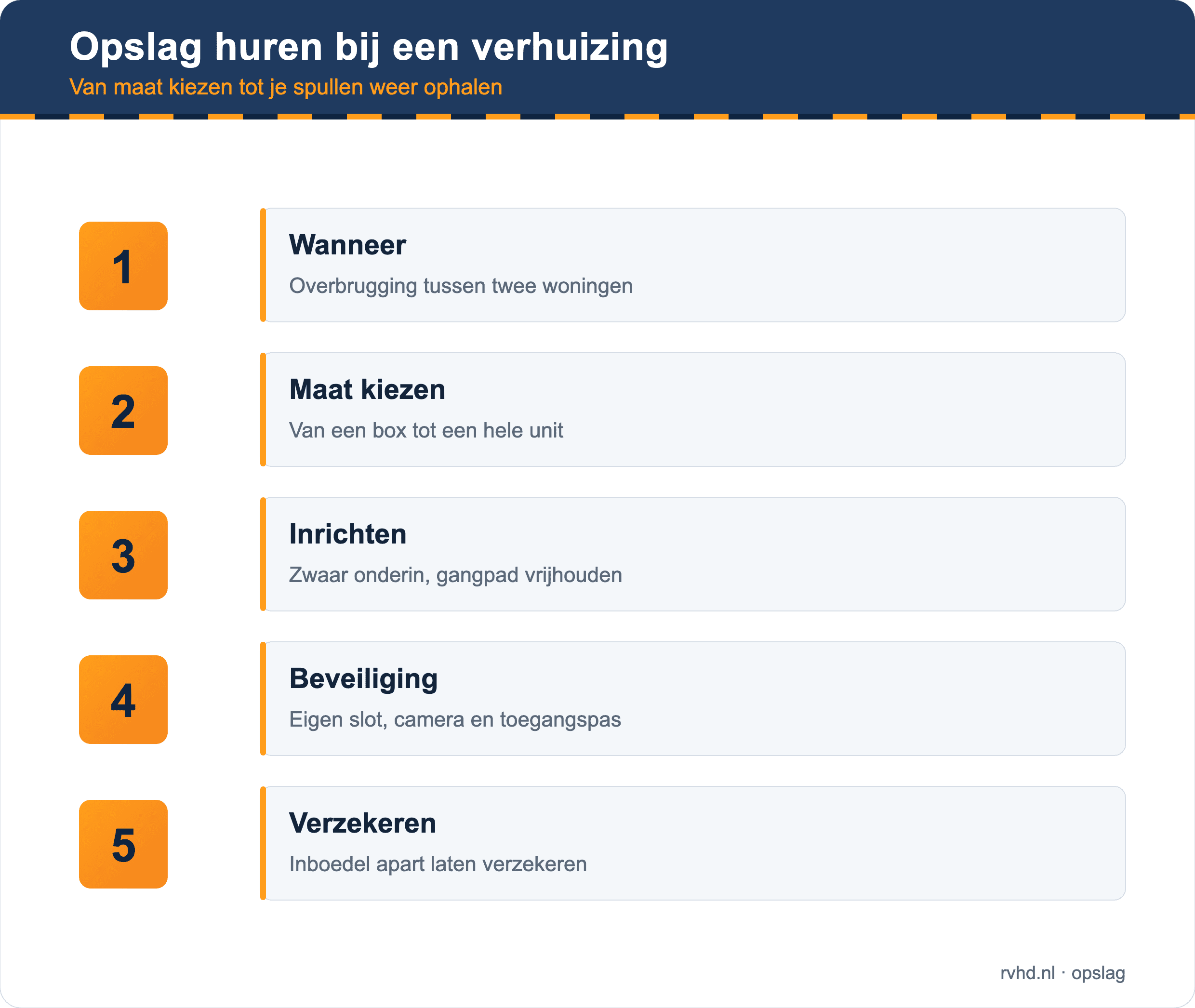 Opslag huren bij een verhuizing