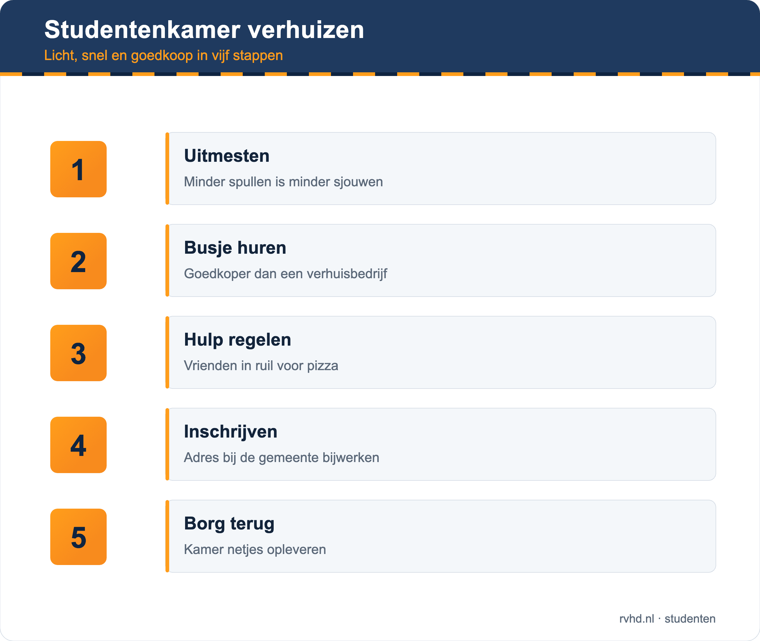 Studentenkamer verhuizen
