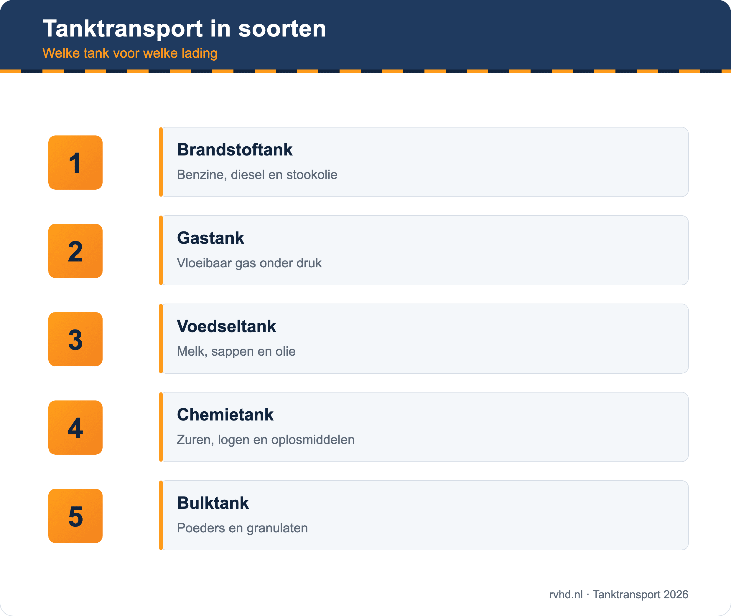 Tanktransport in soorten