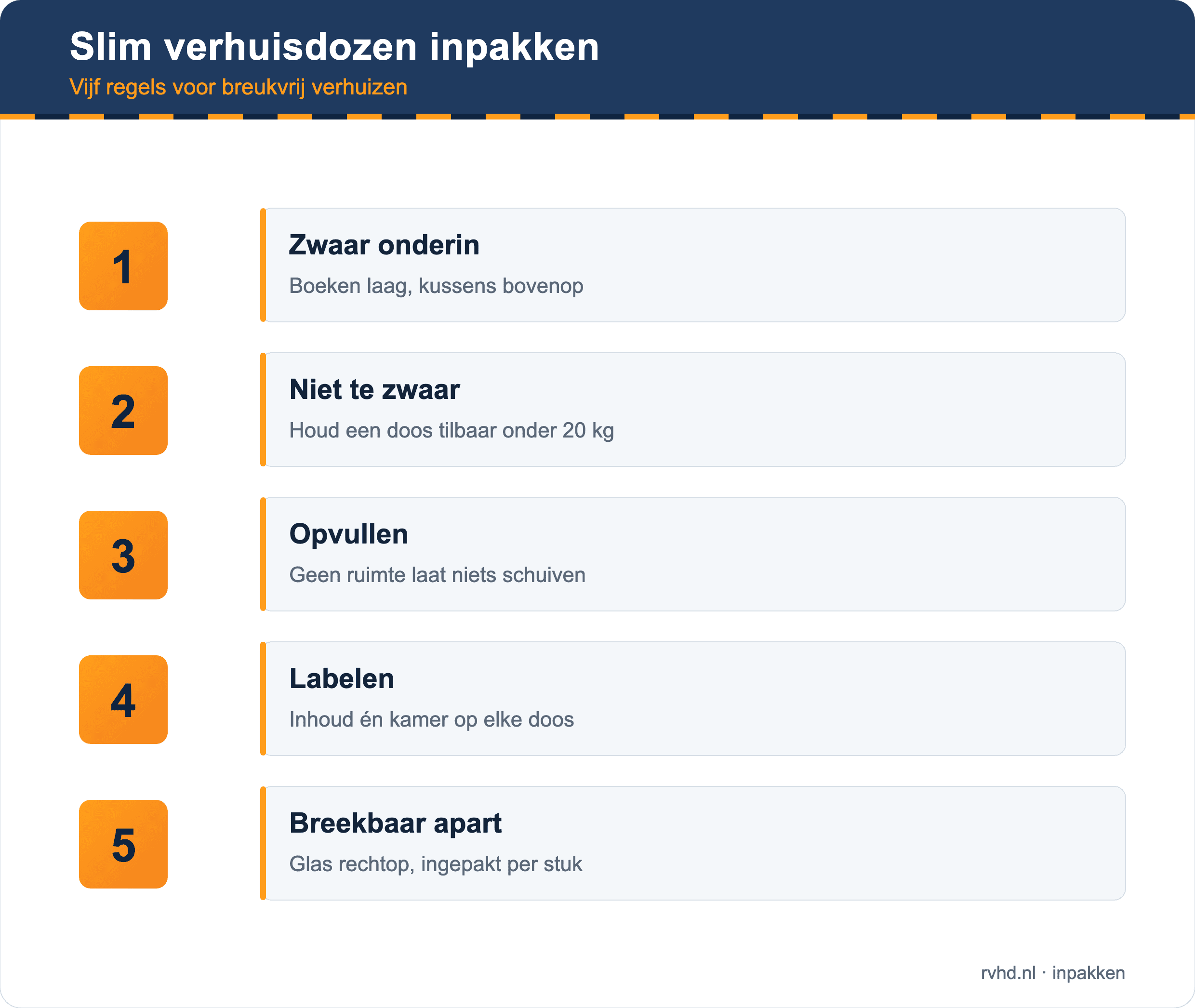 Slim verhuisdozen inpakken