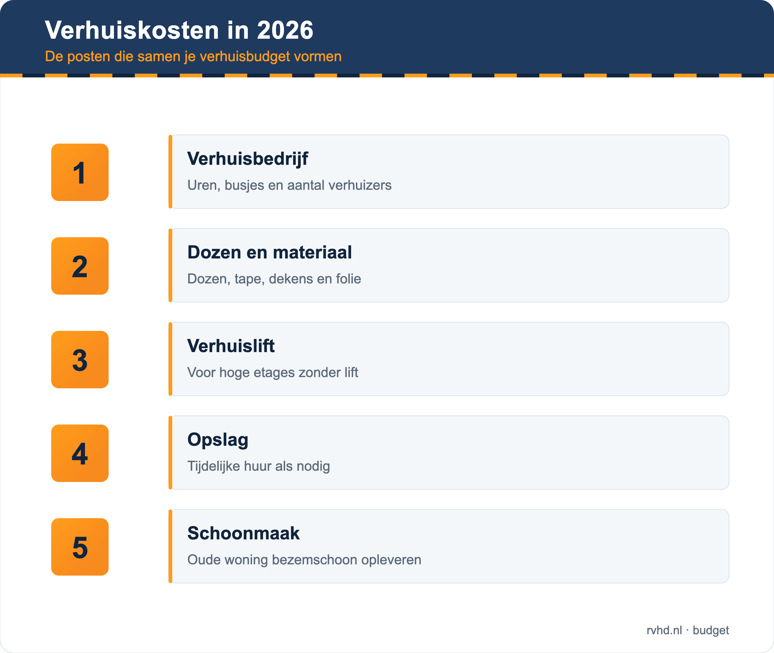 Verhuiskosten in 2026