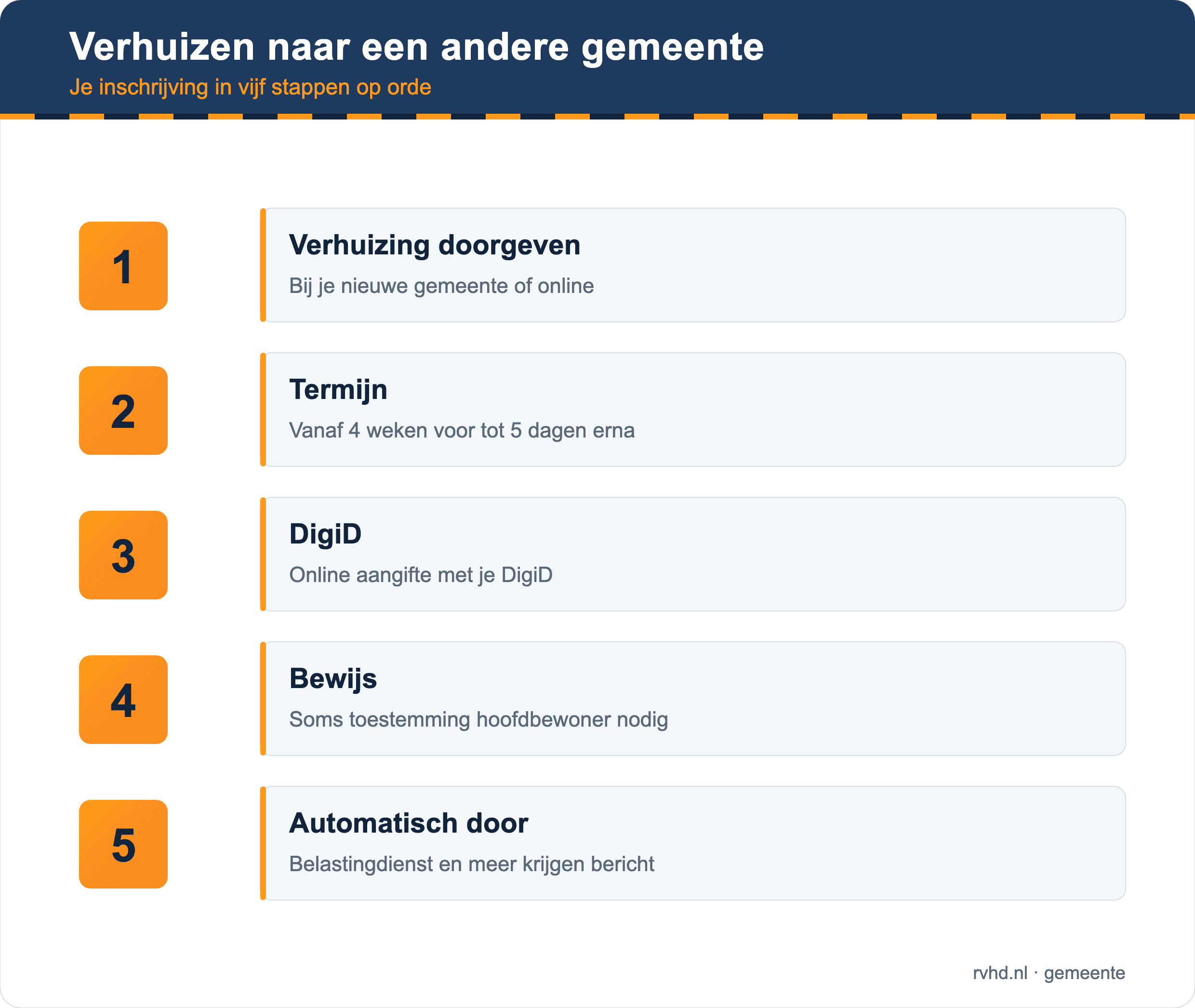Verhuizen naar een andere gemeente