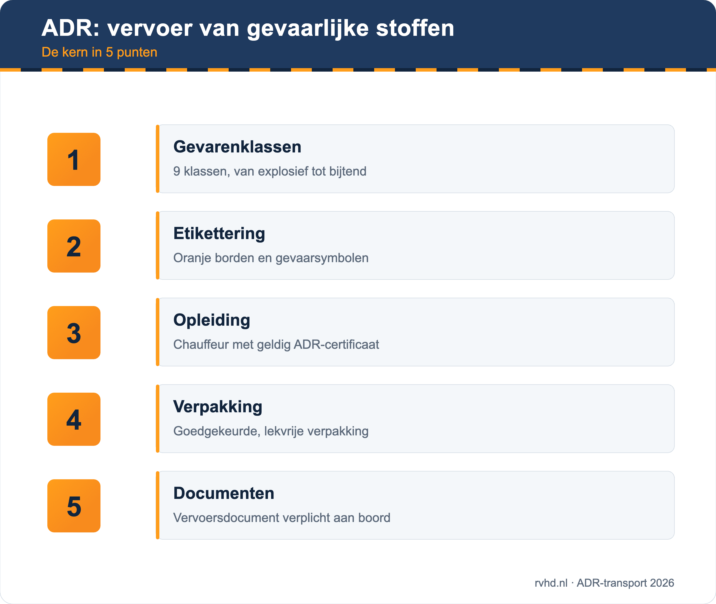 ADR: vervoer van gevaarlijke stoffen