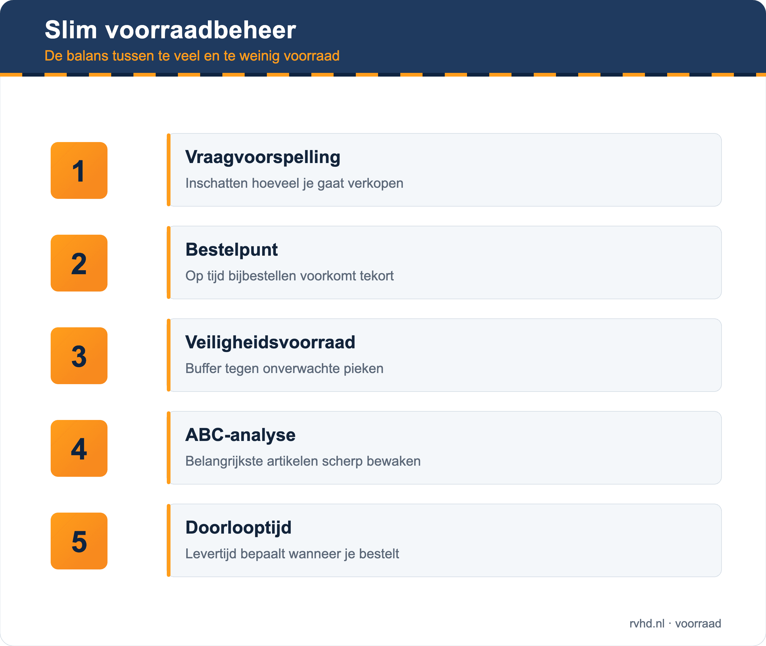 Slim voorraadbeheer