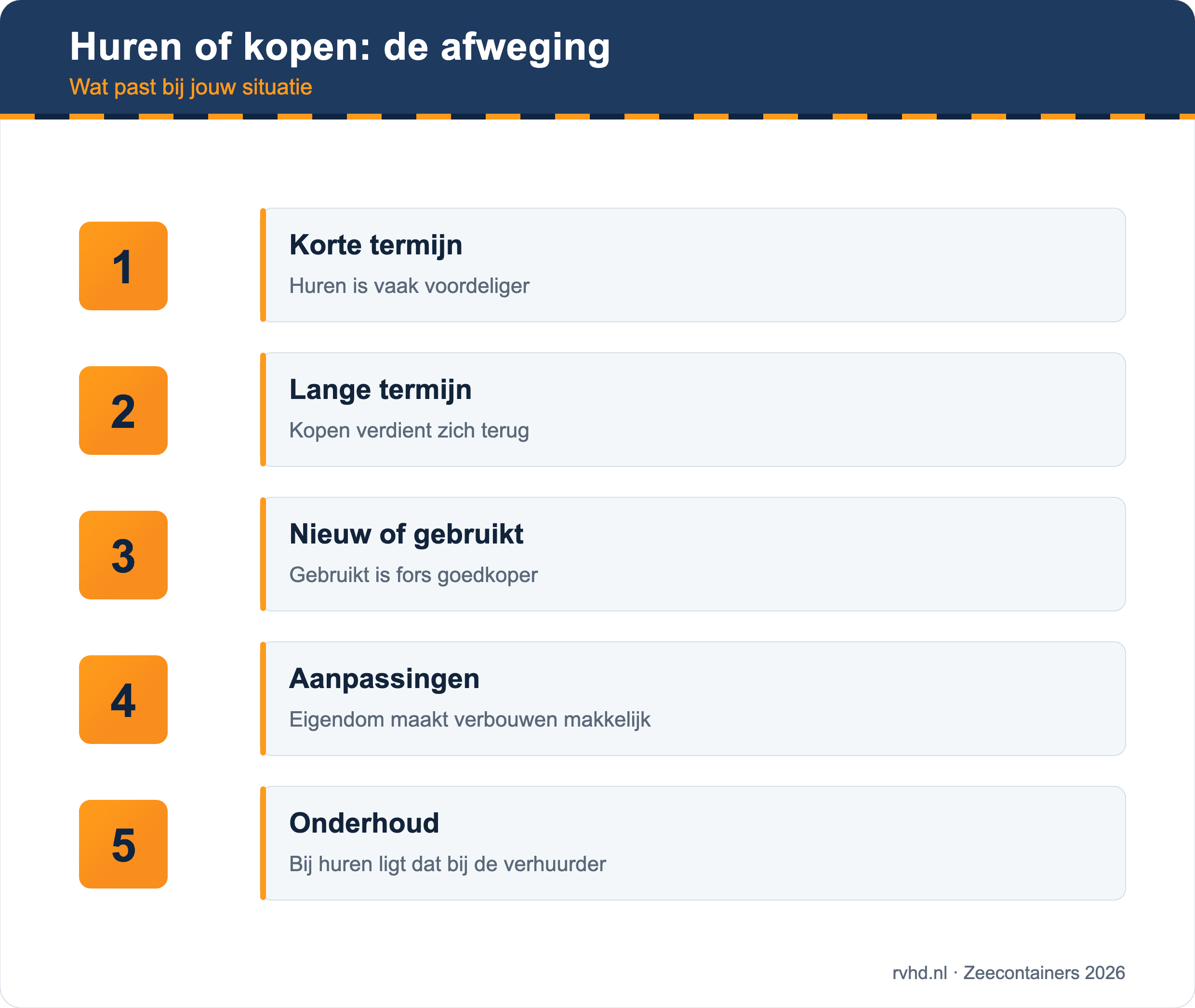 Huren of kopen: de afweging