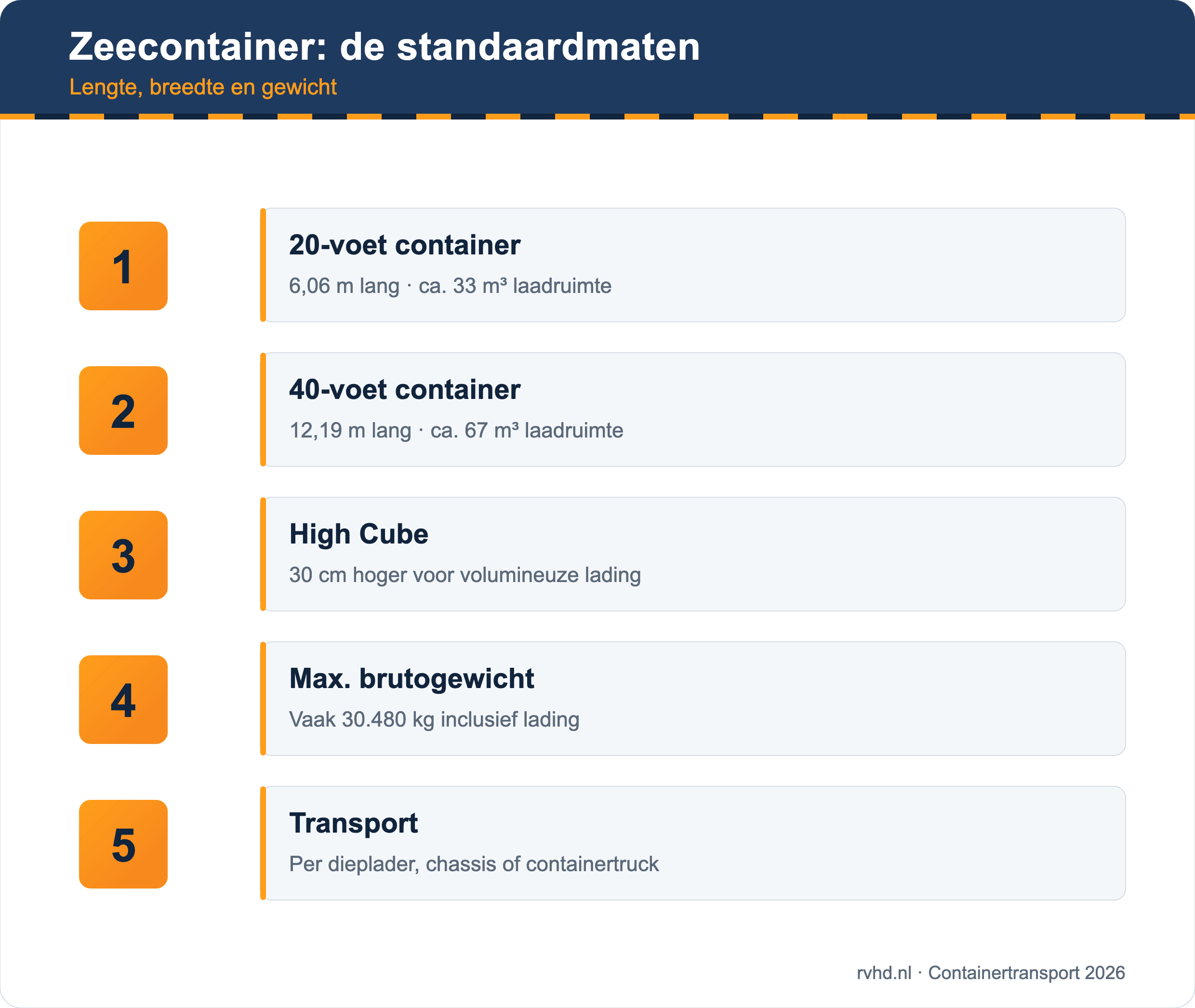 Zeecontainer: de standaardmaten