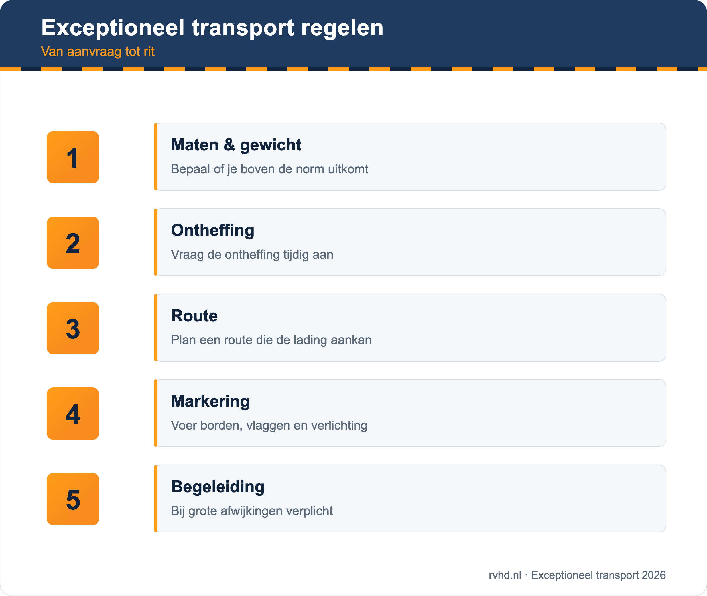 Exceptioneel transport regelen